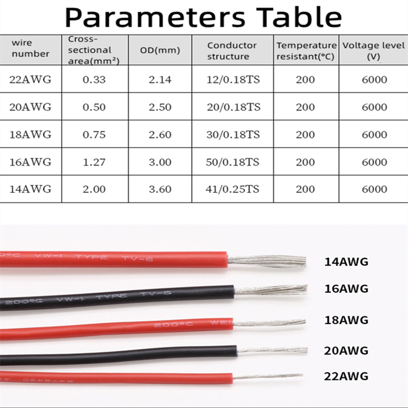 1/5/10M 22 20 18 16 14 AWG UL3 - Wire 22 Gauge Copper incelemesi ve fiyatı