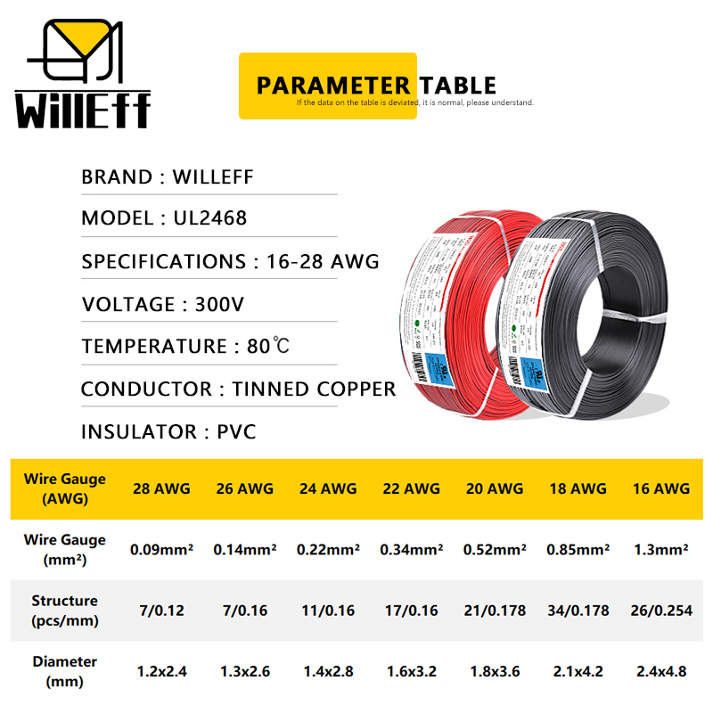 2 PIN Elektrik Kabloları PVC İ - Wire 22 Gauge Copper incelemesi ve fiyatı