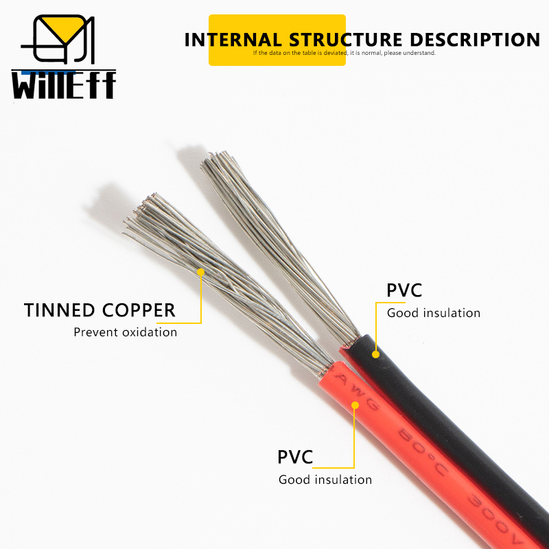 2 PIN Elektrik Kabloları PVC İ - Wire 22 Gauge Copper incelemesi ve fiyatı