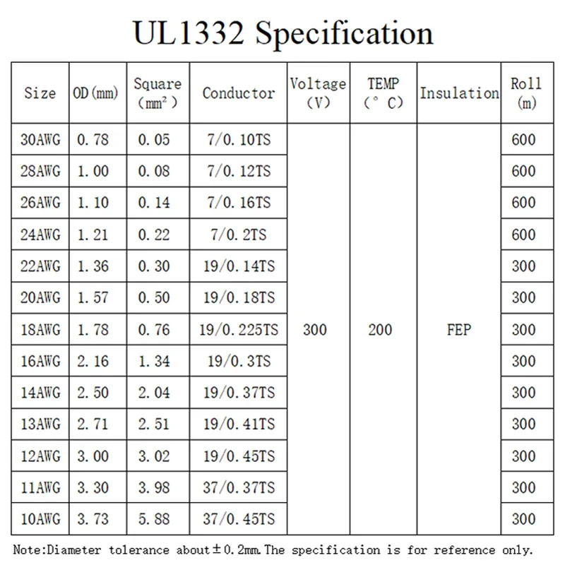 1M/5M UL1332 PTFE Tel 30/28/26 - Wire 22 Gauge Copper incelemesi ve fiyatı