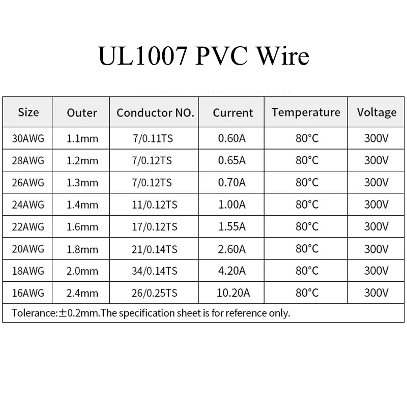 (5 Renk Karışımı Kiti)UL1007 T - Wire 22 Gauge Copper incelemesi ve fiyatı